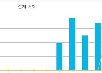카카오 애드핏 새로고침 빈도 설정으로 광고 수익 올리는 방법