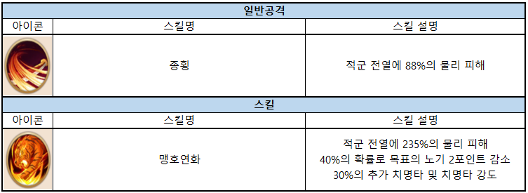 오나라 손견 스킬