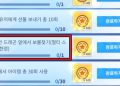 카러플 – 시즌4 도전퀘스트 3주차 ‘거대한 드래곤 앞에서 보물찾기’