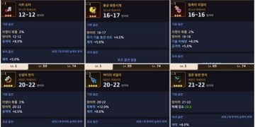 가디언테일즈 – 쓸만한 악세사리 추천 목록 (유니크/레전드)