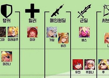 가디언테일즈 – 영웅 등급표 정보 총정리 (2021년 1월)