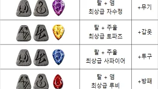 디아블로2 레저렉션 – 소켓 뚫기 큐빙 조합 방법