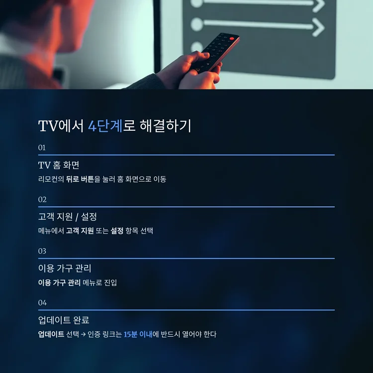 TV 화면의 넷플릭스 설정 메뉴로 이동해 이용 가구를 업데이트하는 단계별 흐름